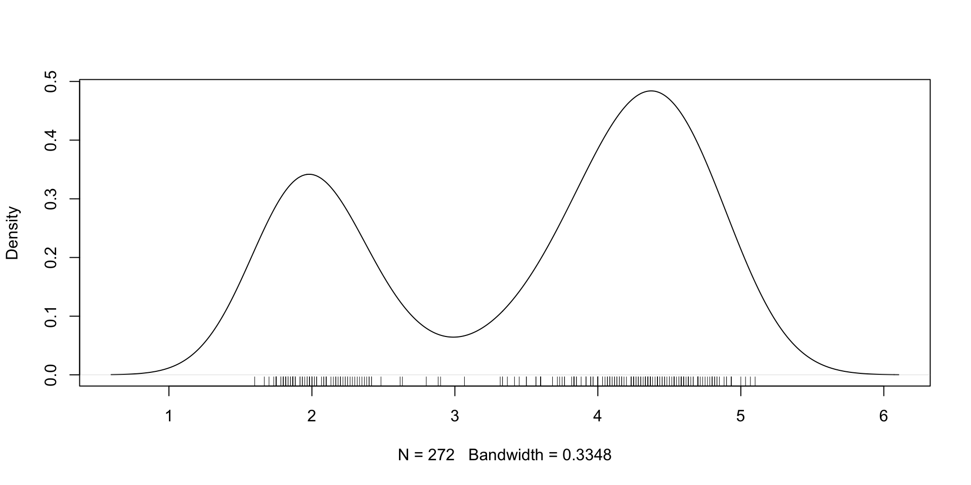 Nonparametric Workshop