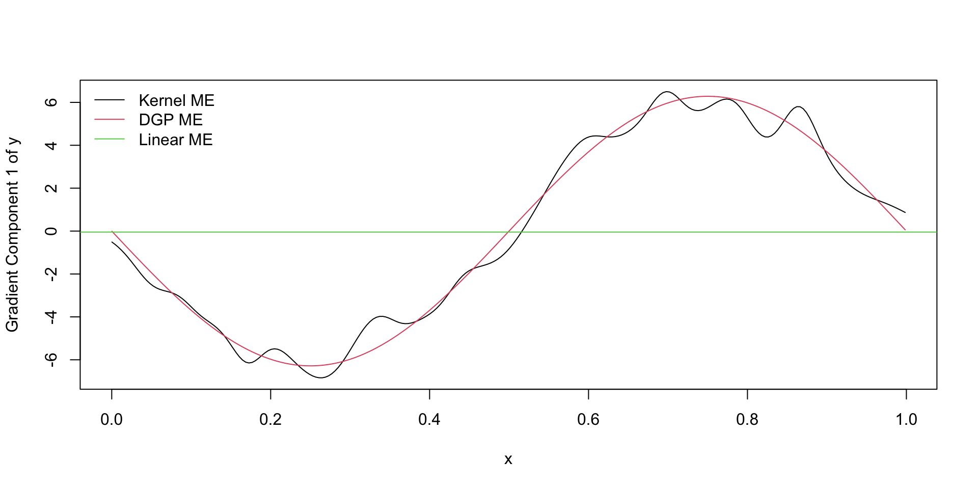 Nonparametric Workshop