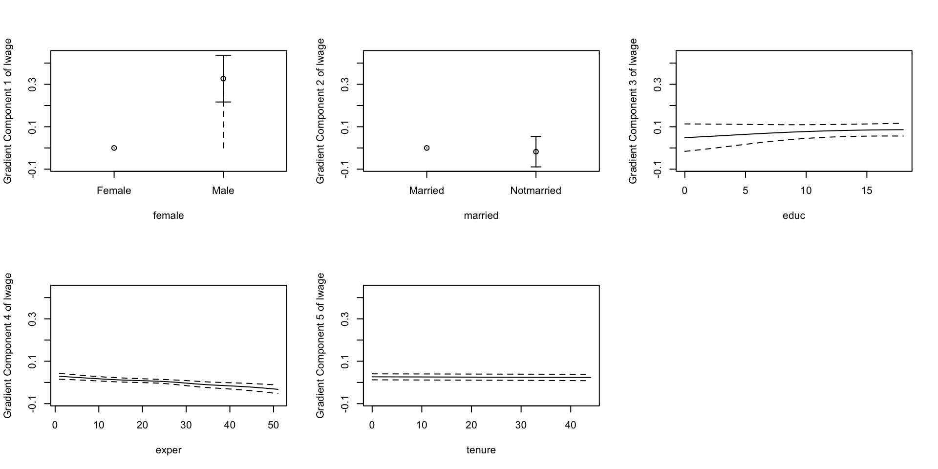 Nonparametric Workshop