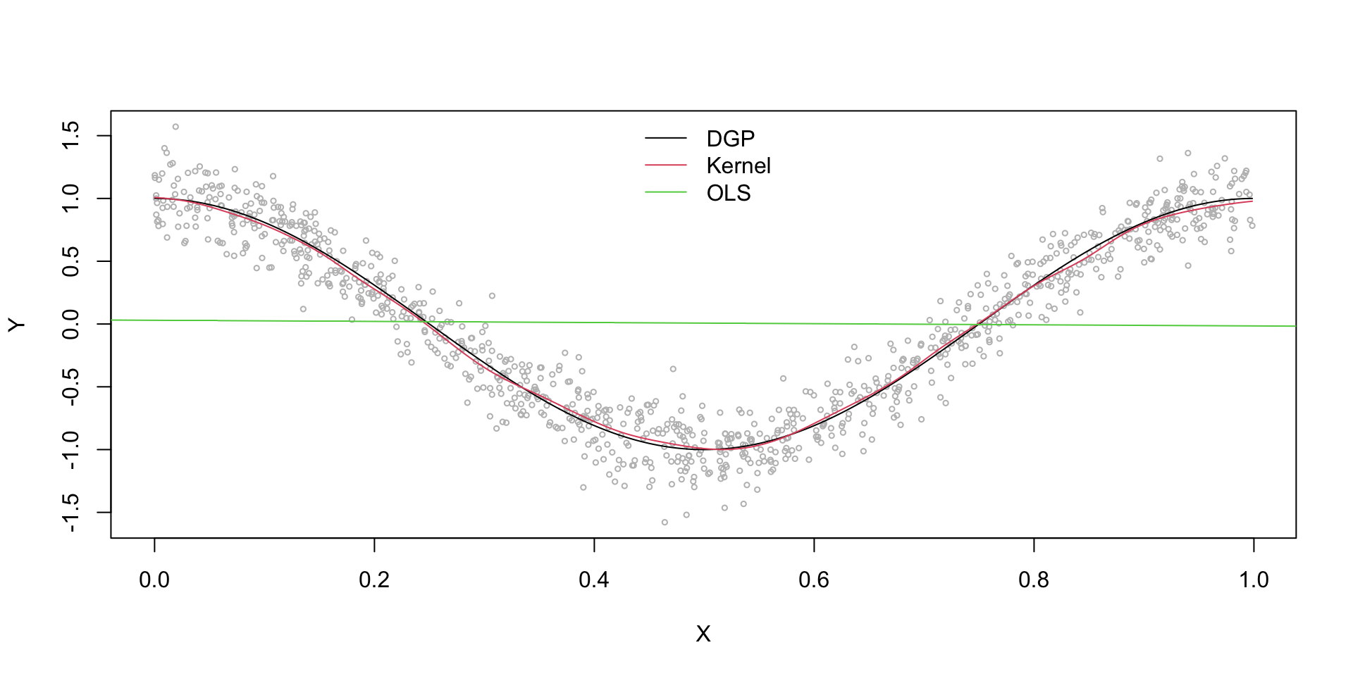 Nonparametric Workshop