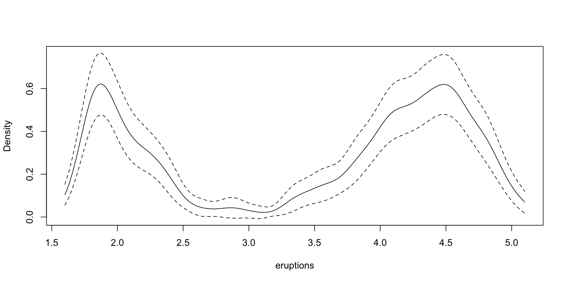 Nonparametric Workshop
