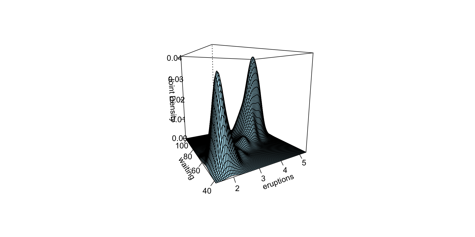 Nonparametric Workshop