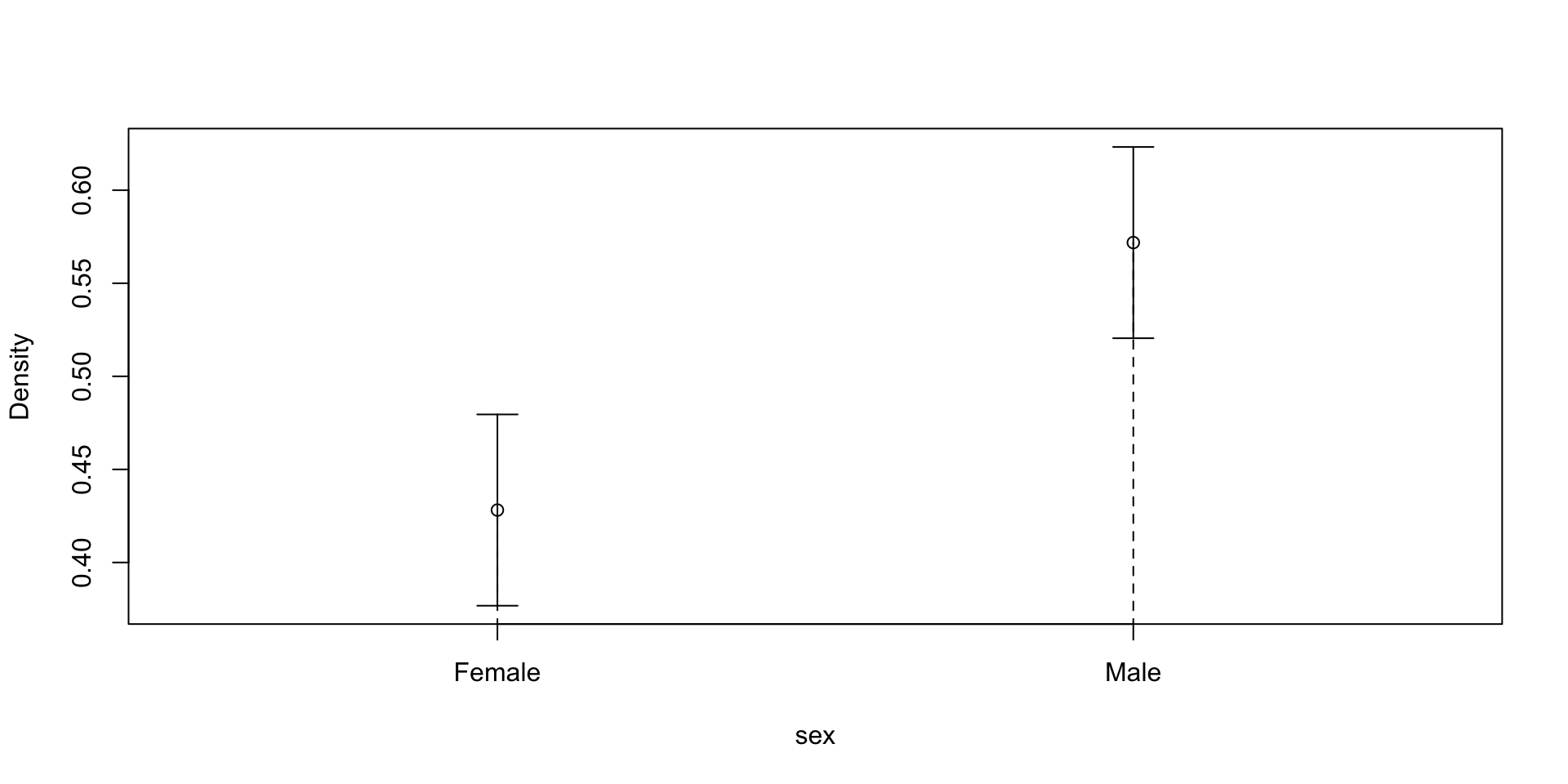 Nonparametric Workshop