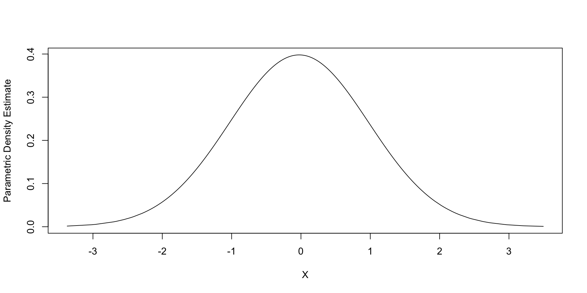 Nonparametric Workshop