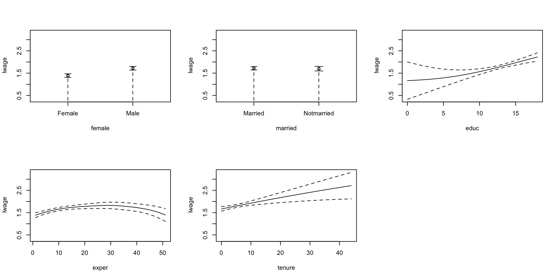 Nonparametric Workshop